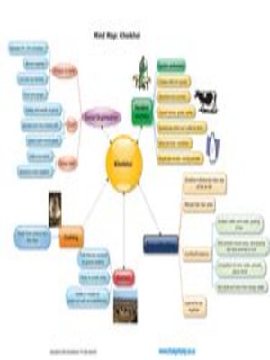 cover image of Grade 5 History: Khoikhoi, Summary